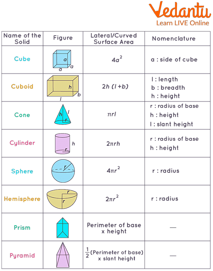 lateral-surface-areas-of-different-solid-shapes_optimized.