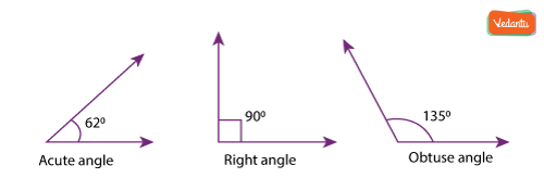 Right Angle - Definition, Formula, Examples, and FAQs