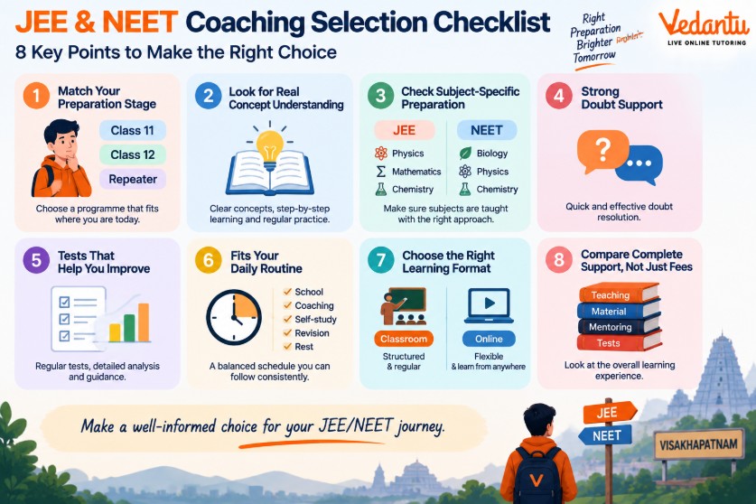 How to Choose the Right JEE & NEET Coaching in Visakhapatnam: Complete Guide