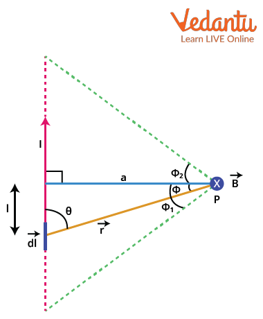 Answered: Consider a thin, straight wire carrying…