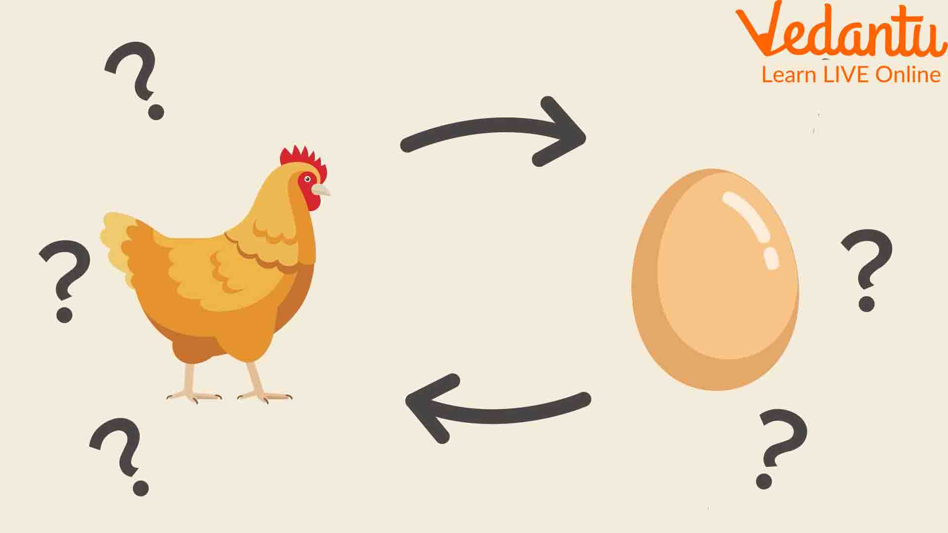 Egg or Chicken, Who is First?