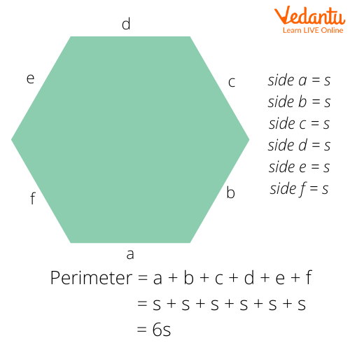 Perimeter of a regular hexagon