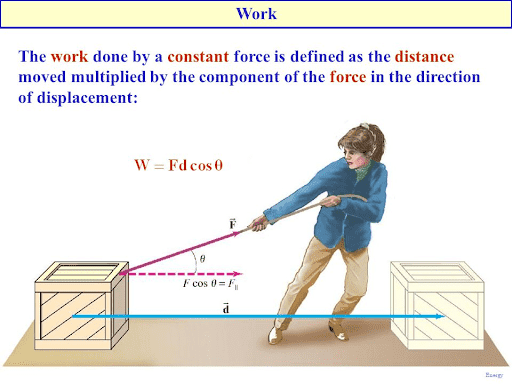Work done by a constant force and variable force
