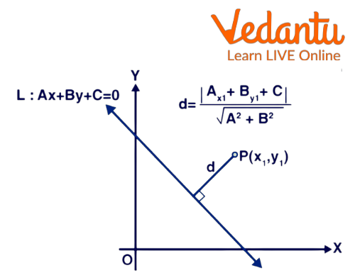 Length of the Perpendicular from a Point to a Line