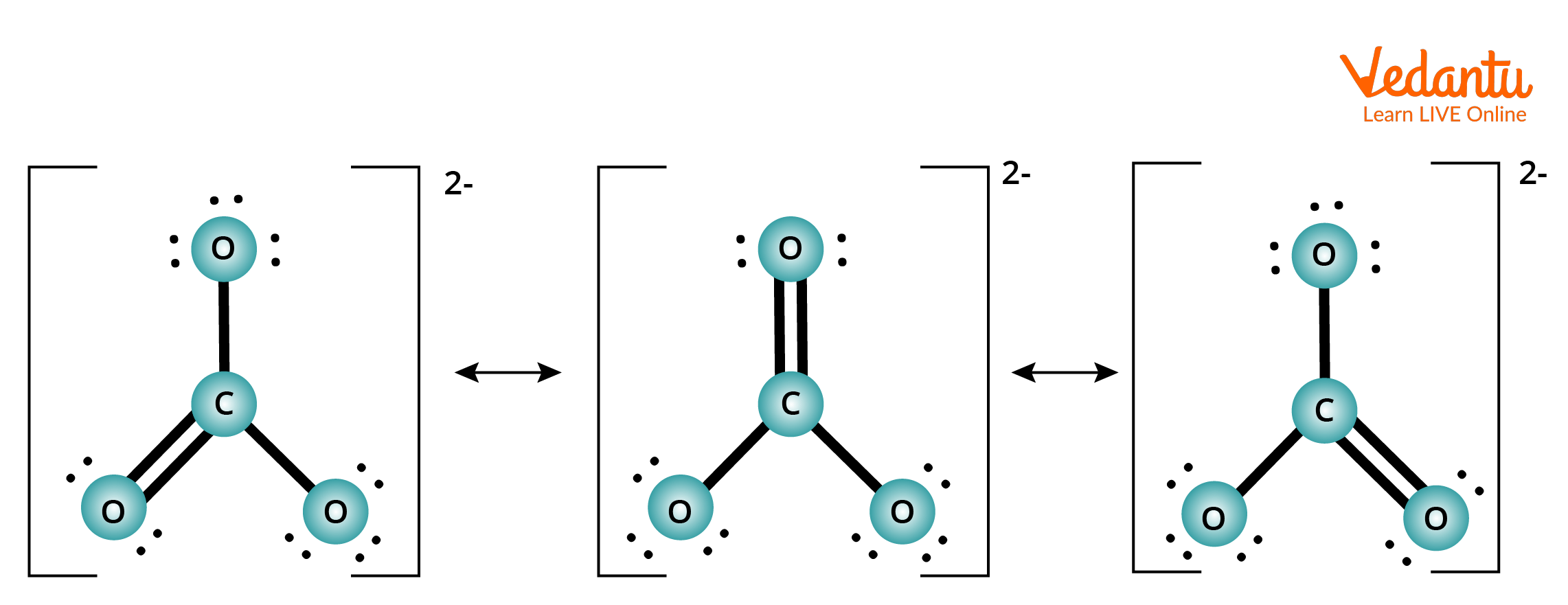 Example of resonance effect of carbonate ion