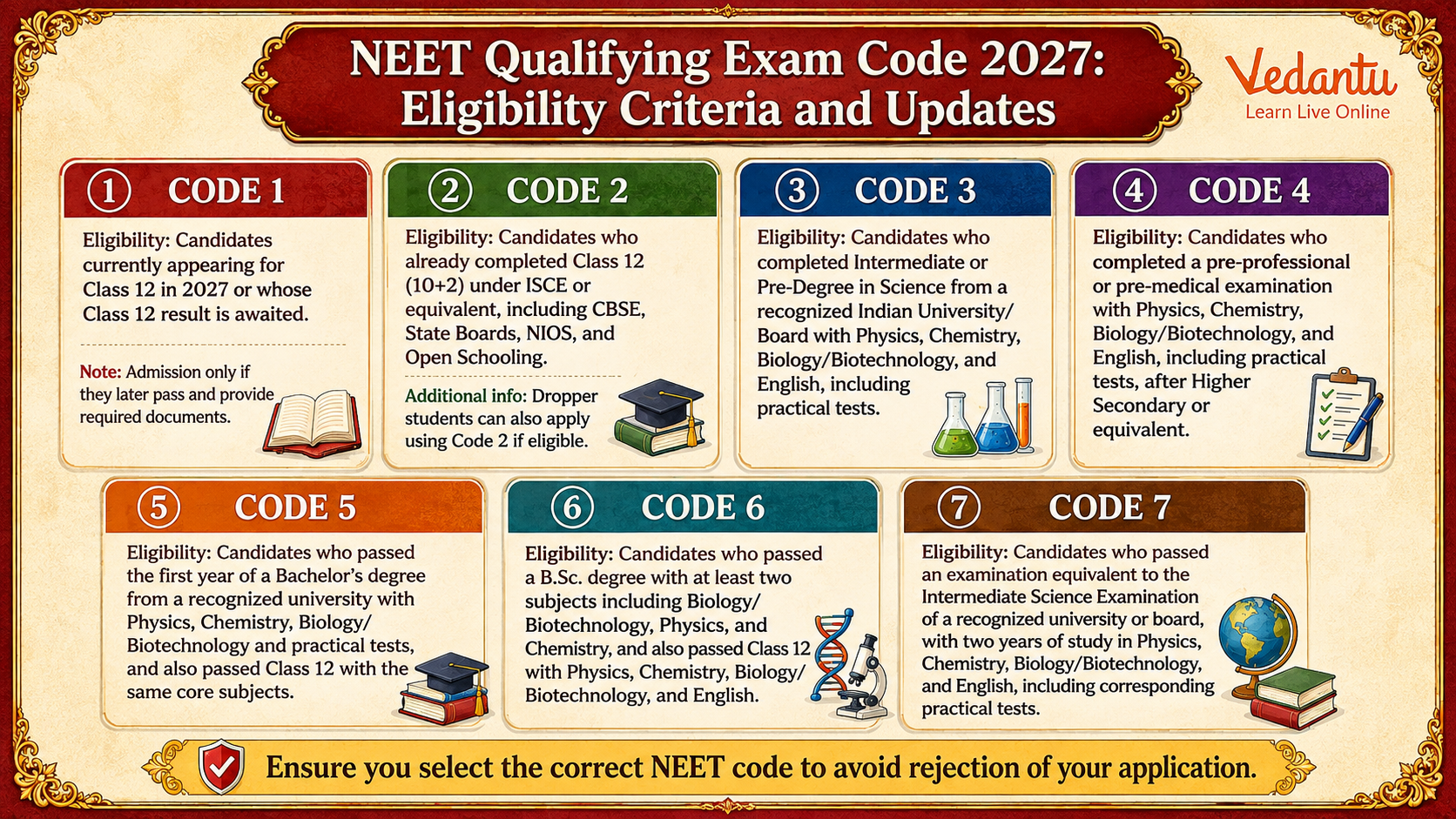 NEET 2027 qualifying exam codes