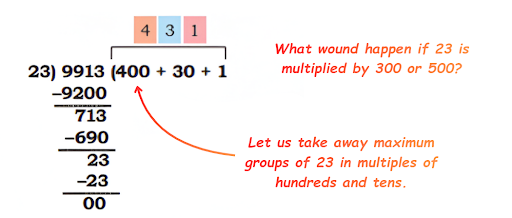 Coconut husk is used for making coir. Coir is a natural fibre used in gardening, farming, boat making, and making decorative items. Susie and Sunitha’s farm sells coconut husk at ₹23 per kilogram. They earned ₹  9913 from the sale of husk in May