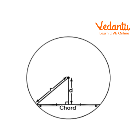 Perpendicular on the Chord of the Circle