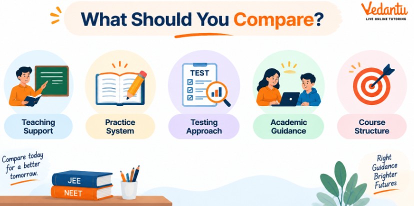 What Should You Compare Before Taking the Final Coaching Decision?