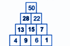 Let a b c d e and f represent the missing numbers. From the pyramid.png