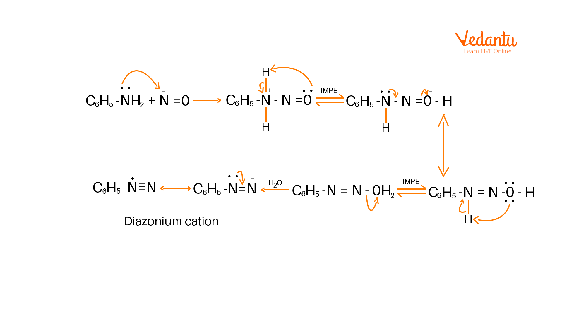 Preparation of Diazonium Cation