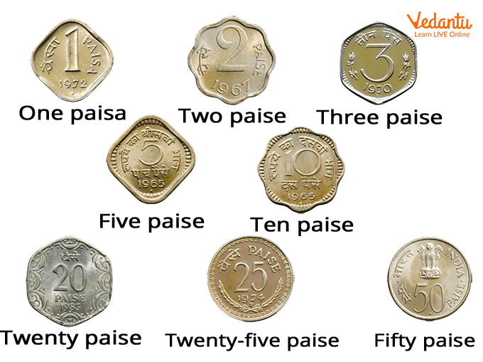 Different Types of Indian Coins (paisa) Not in Use.