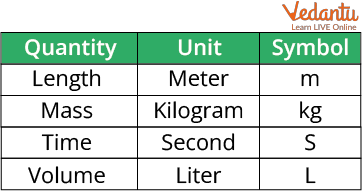 Basic SI unit