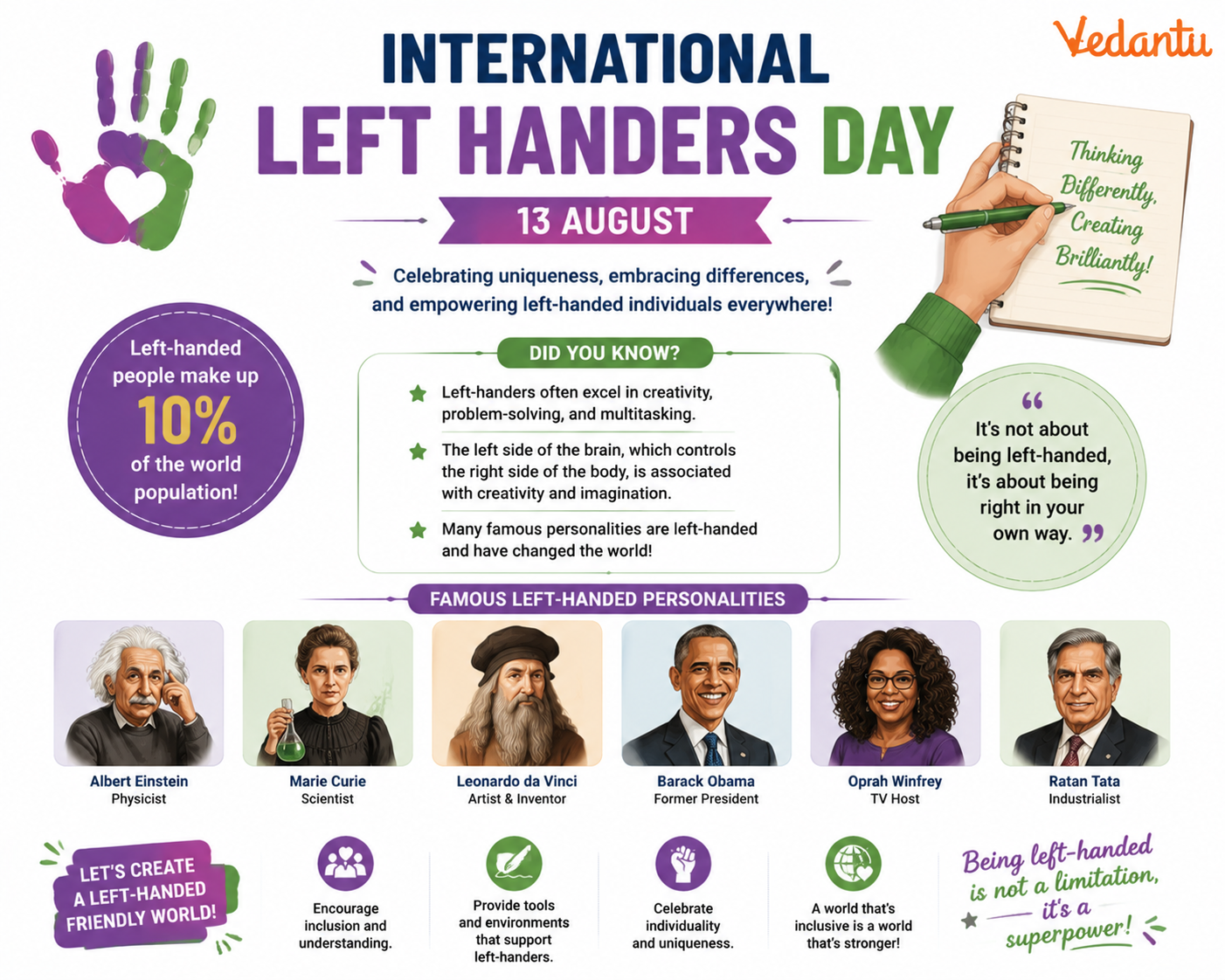 International Left Handers Day - 13 August