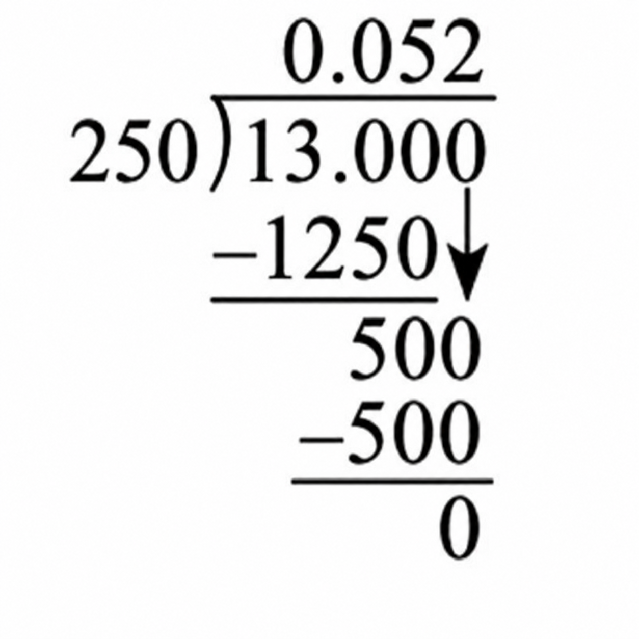 Only 2 and 5 appear in the denominator, so the decimal terminates. Now check by long division: