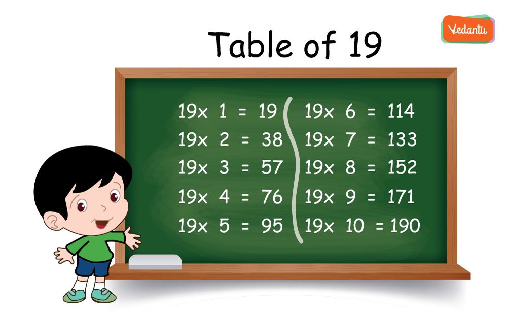 Table of 19