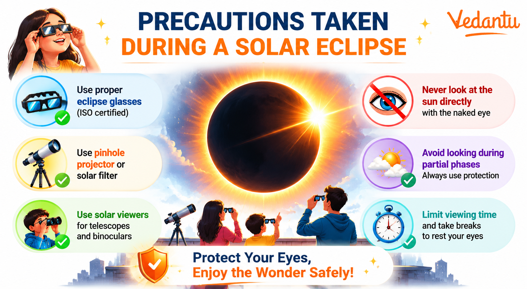 Precautions Taken During a Solar Eclipse