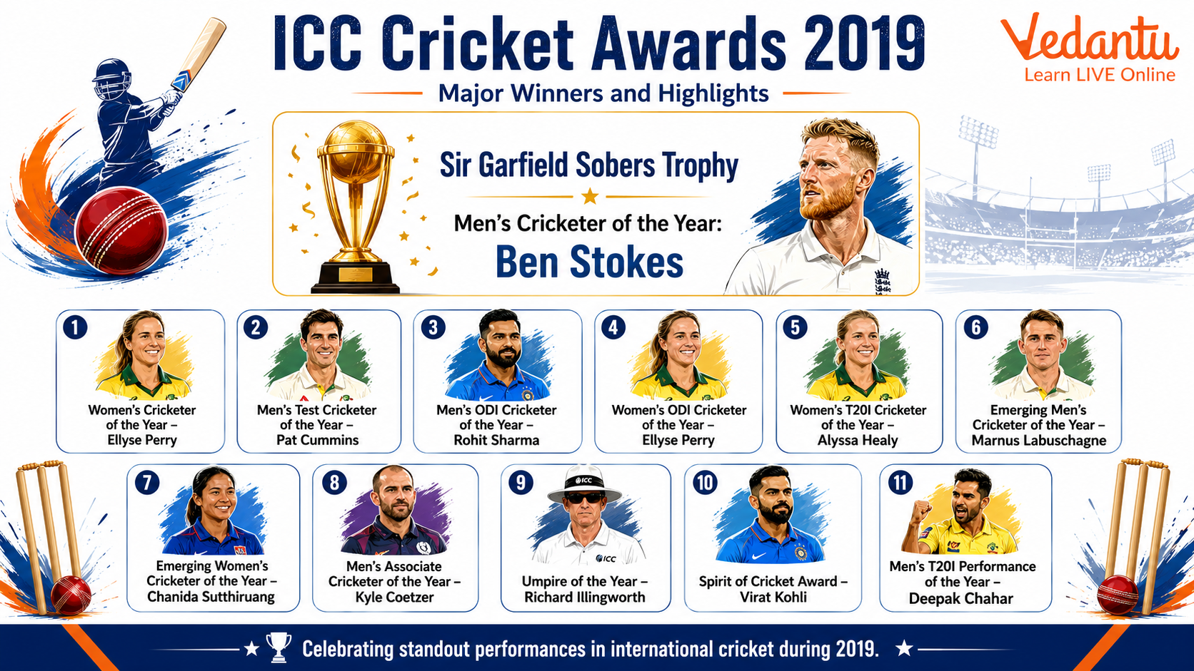 ICC Cricket Awards 2019