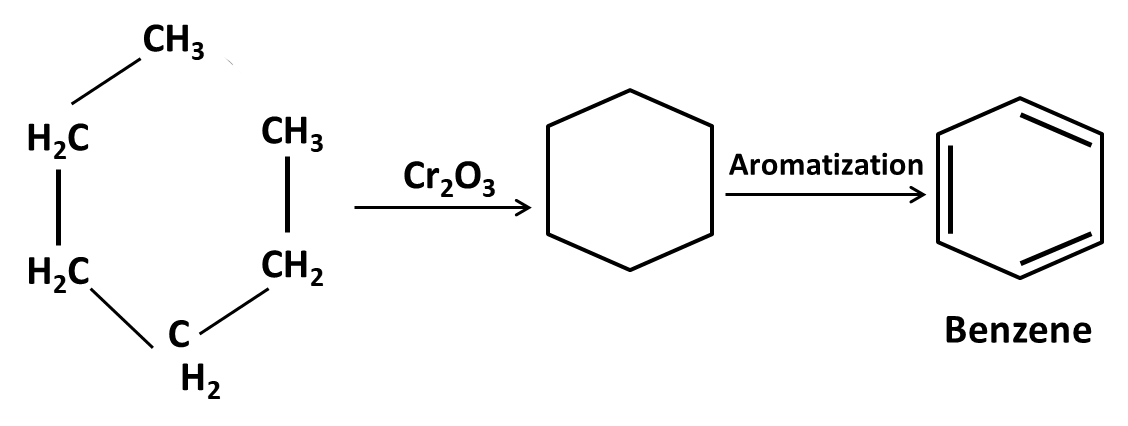 Hexane into Benzene