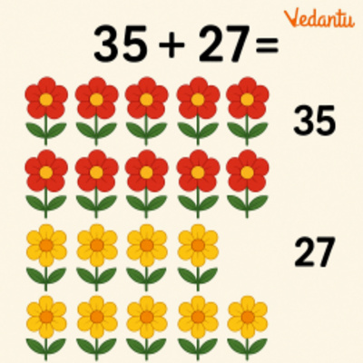 In a garden, there are 35 red flowers and 27 yellow flowers