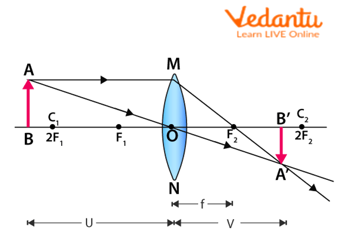 Image formation by a convex mirror