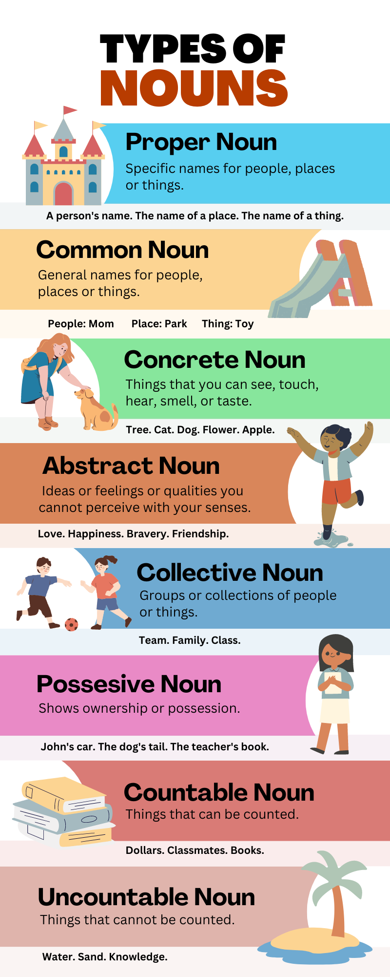 Common Noun Definition Rules Types And Examples Common Noun Definition Rules Types And Examples