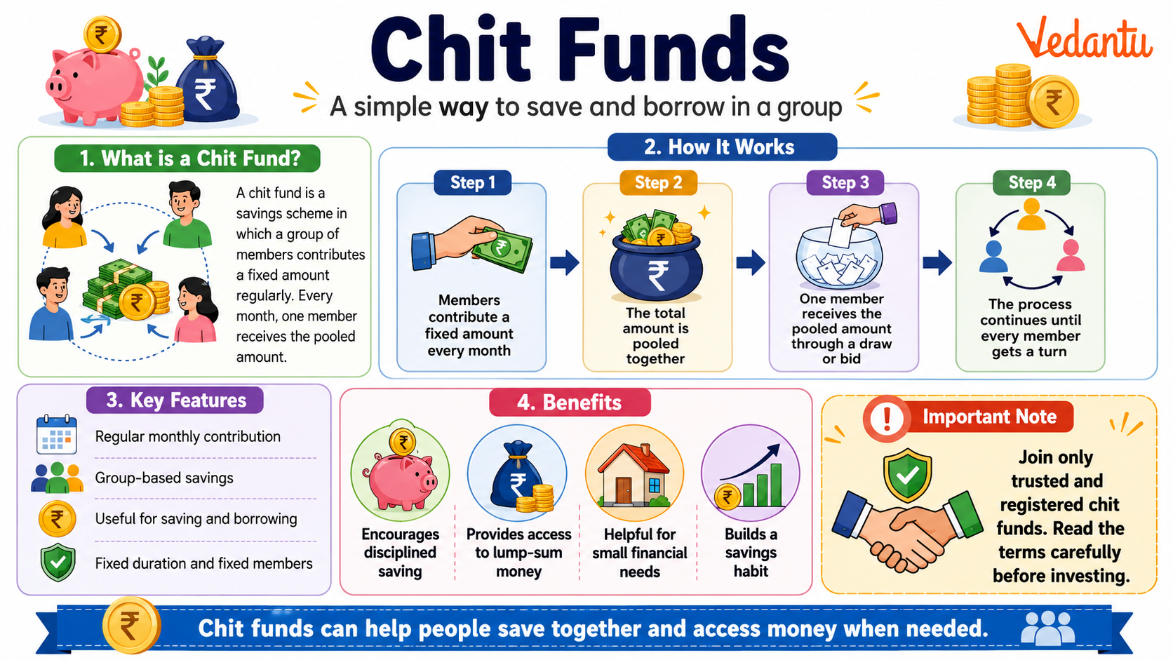 Chit Funds