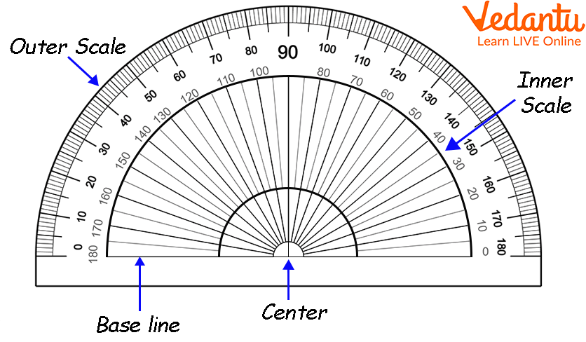 Inner and outer scales of the protractor