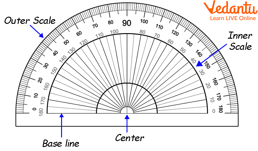 How To Use Inner And Outer Scale Of Protractor Detroit Chinatown