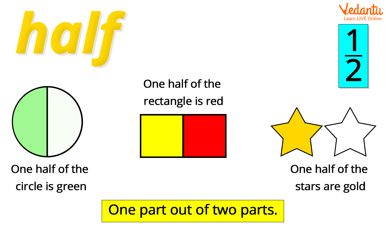 Examples of one part out of two parts