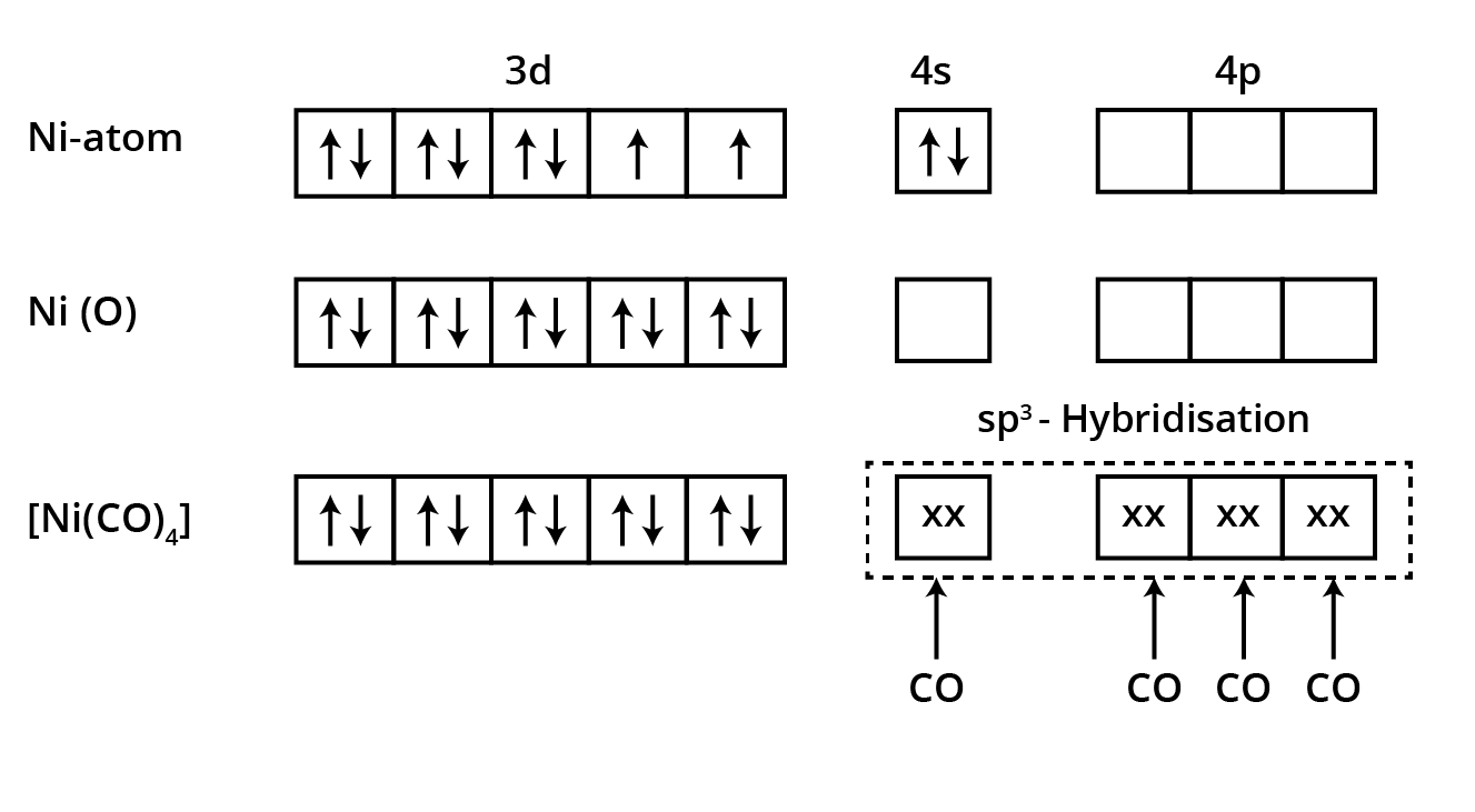 Ni co zn. [Ni(co) 4 ] —  тетракарбонилникель. Ni co 4 строение. Ni(co)4. Ni(co)4 структура.
