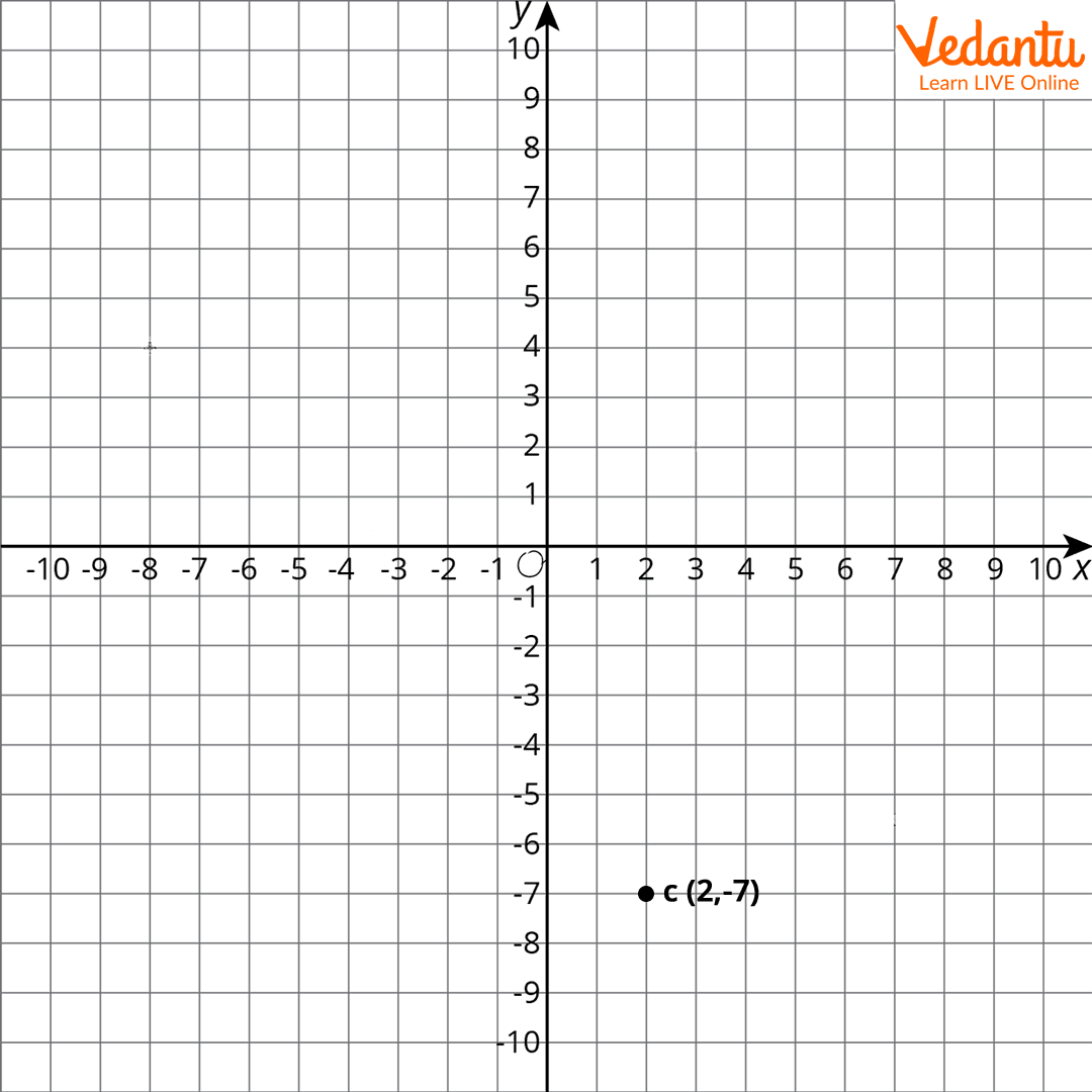 Points Marked On a Graph