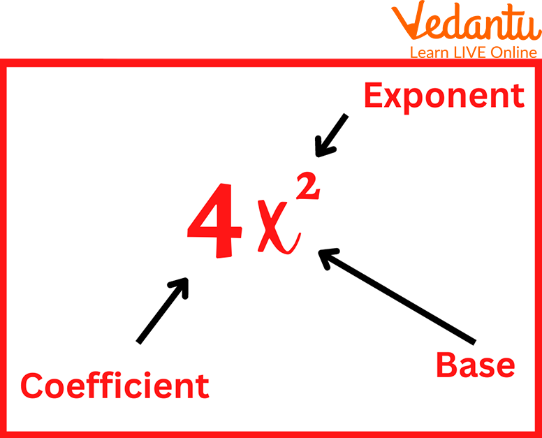 Image showing introduction to powers.