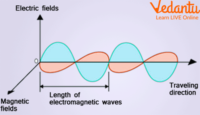 electromagnetic spectrum radio waves examples