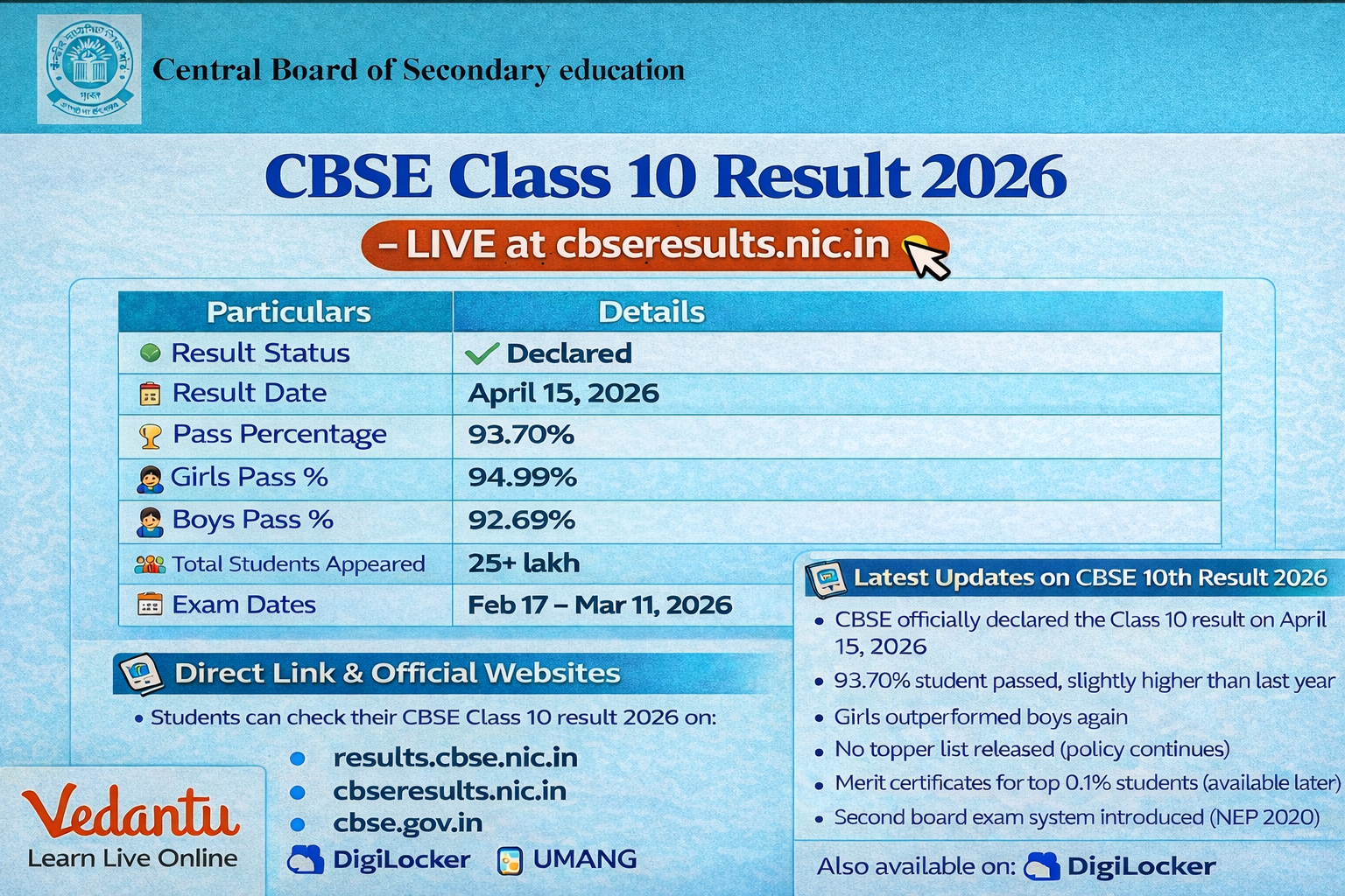 CBSE Class 10 Result 2026