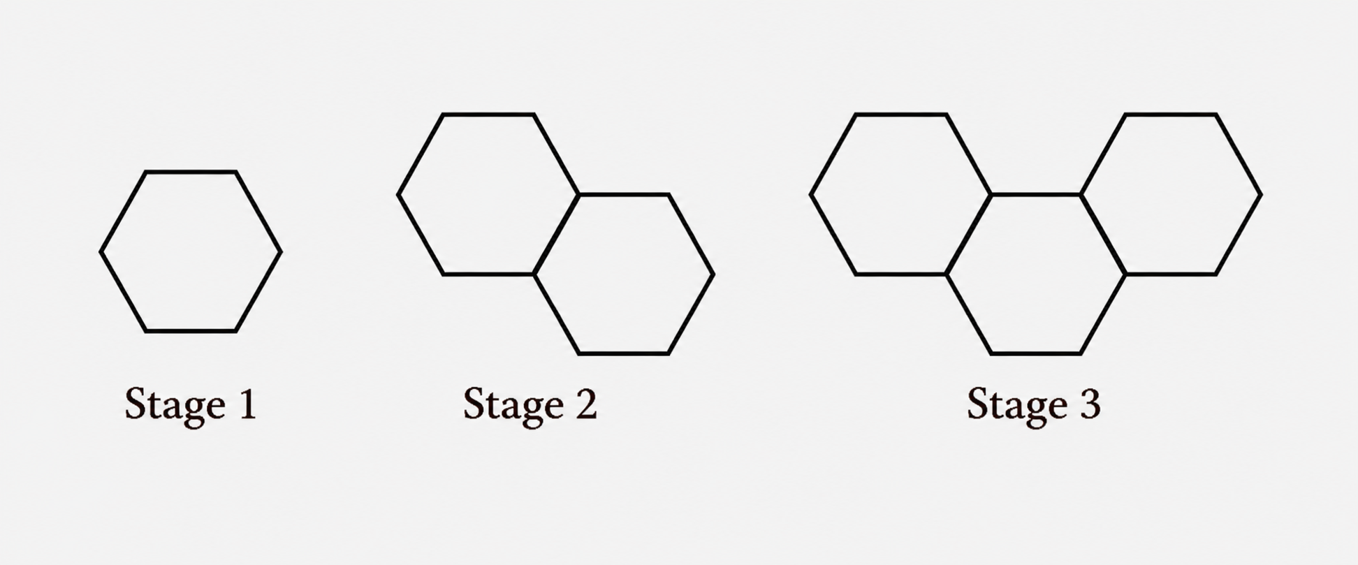 Look at the first three stages of a growing pattern of hexagons made using matchsticks..png