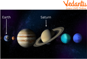 Earth Compared to Saturn