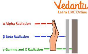 Types of Radiation