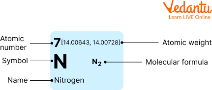 Information About Nitrogen