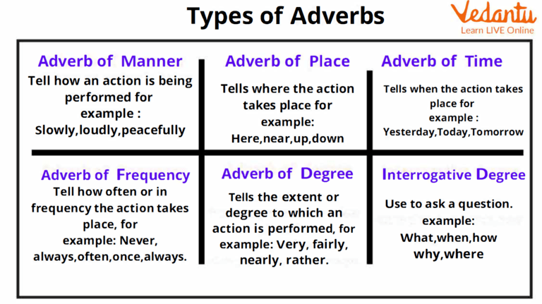 6 types of adverbs for kids