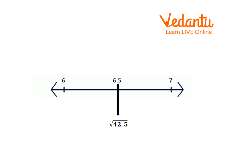 Square Root of 42 on the Number Line