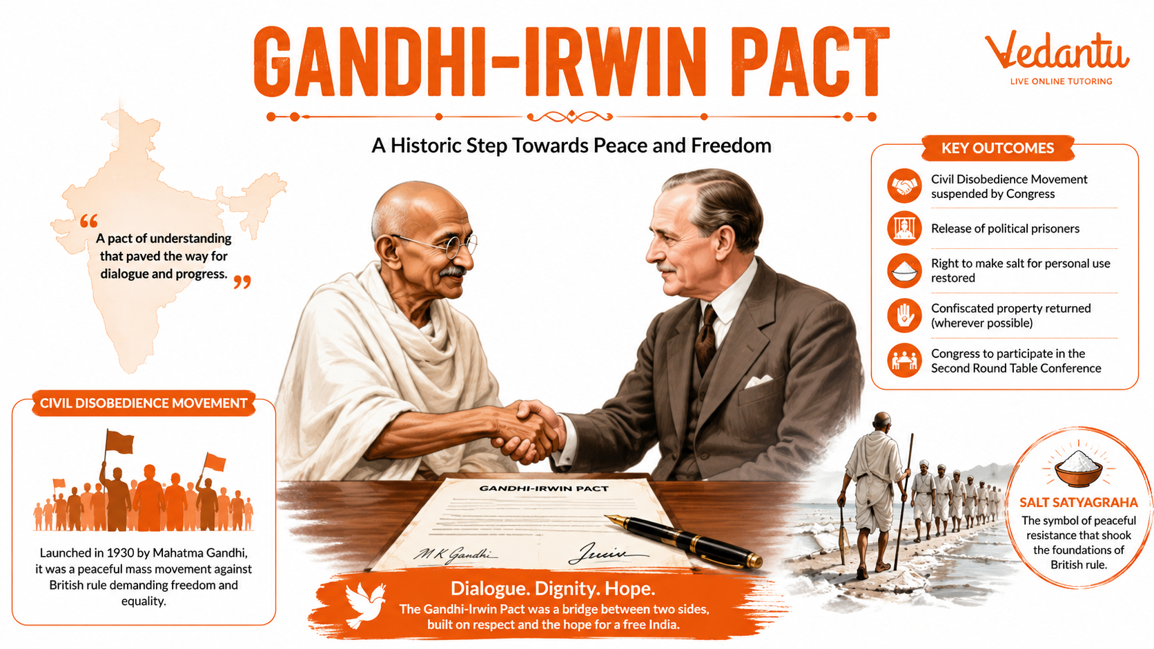 Gandhi-Irwin Pact