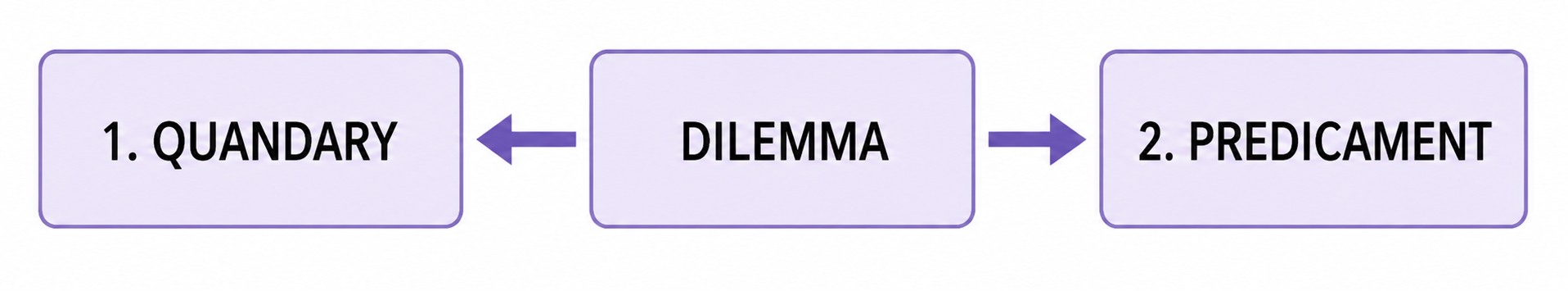 Study the highlighted word in the given sentence from the text and fill in the boxes with synonymous words. You may refer to a dictionary anwer.png
