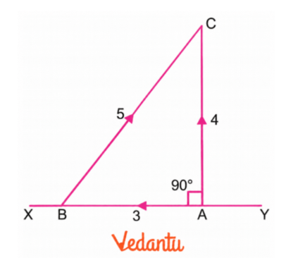 Place a pole at this point and call this point C, as shown in the figure.