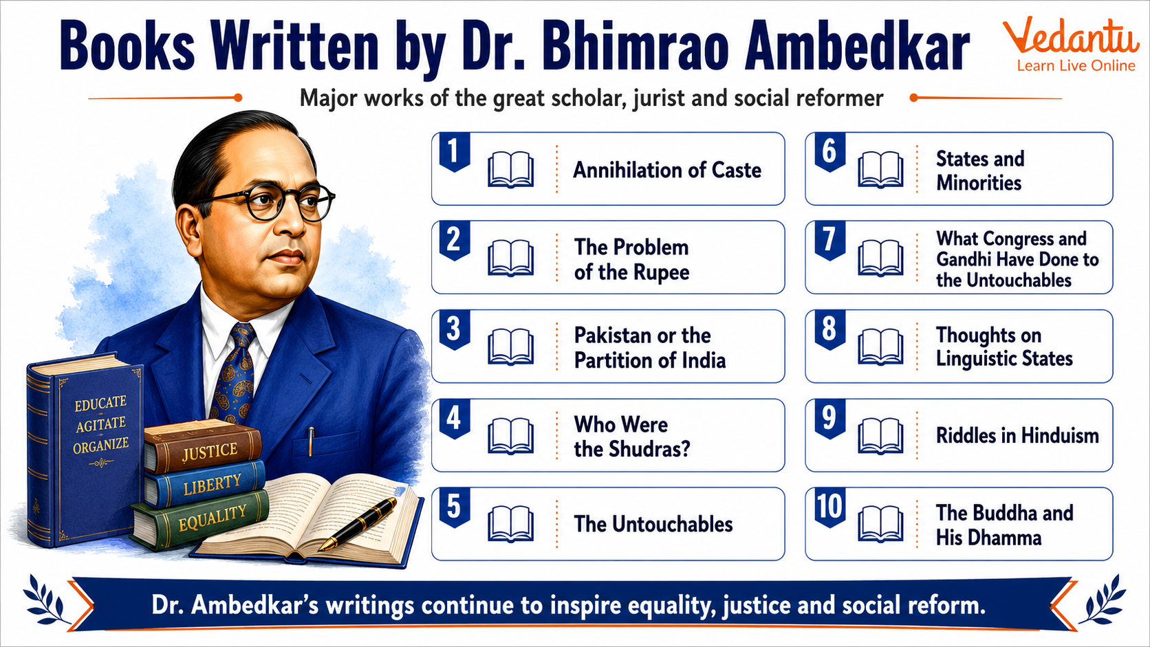 Books Written by Dr. Bhimrao Ambedkar