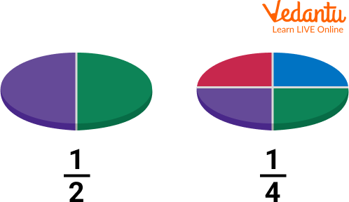 Fraction representation