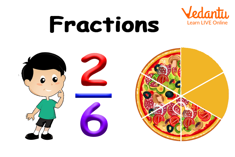 Fractions of a pizza