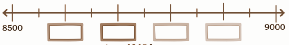 d) Mark the following numbers on the number line below.