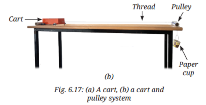 This shows that the acceleration of the cart increases when the applied force increases..png