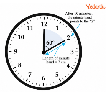The length of the minute hand of a clock is 7 cm. Find the area swept by the minute hand in 10 minutes